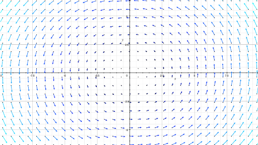 Vector Fields Article Khan Academy