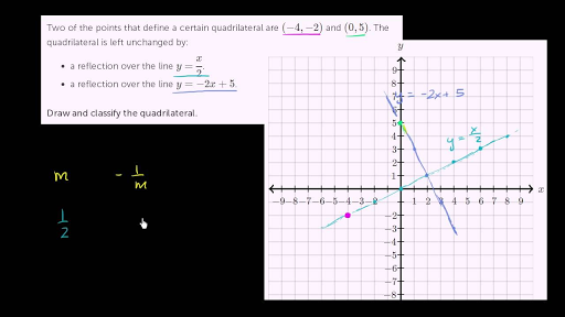 Reflective symmetry of 2D shapes (practice) | Khan Academy