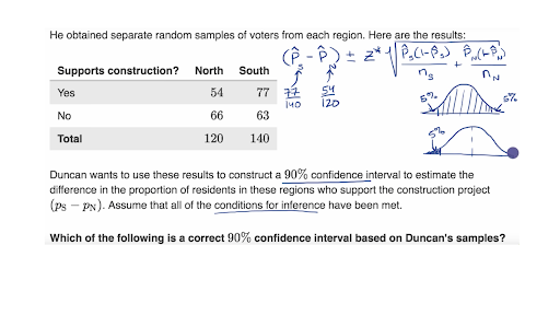 Calculating A Confidence Interval For The Difference Of Proportions Video Khan Academy