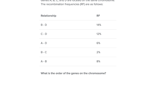 Recombination Frequency And Gene Mapping Practice Khan Academy