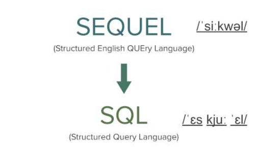 intro to sql querying and managing data khan academy intro to sql querying and managing