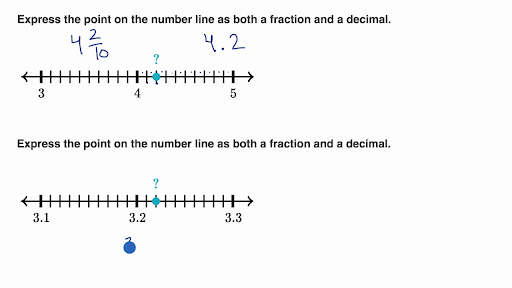 Understand Decimals 4th Grade Math Khan Academy