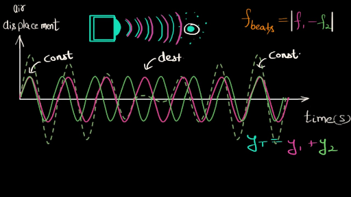 Waves Hindi Class 11 Physics India Hindi Science Khan Academy