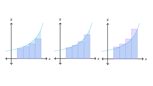 Riemann Sums Review Article Khan Academy