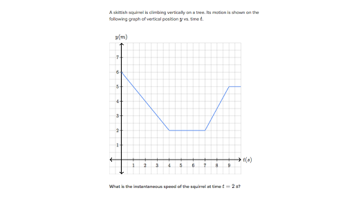 Instantaneous velocity and instantaneous speed from graphs
