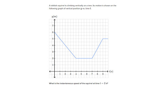 instantaneous-velocity-and-instantaneous-speed-from-graphs-practice