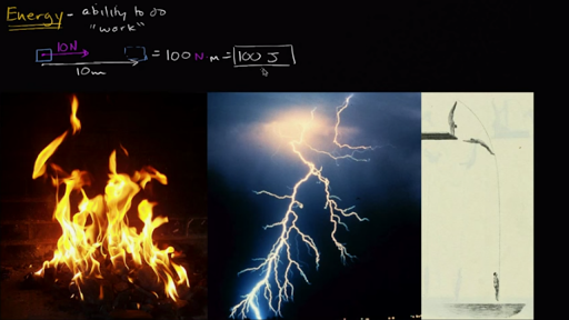 Energy And Enzymes Biology Library Science Khan Academy