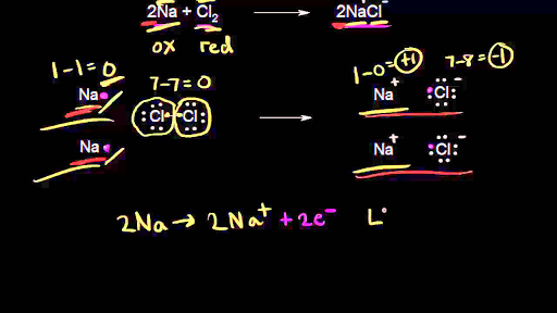 Oxidizing And Reducing Agents Video Khan Academy