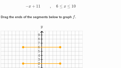 Piecewise Functions Graphs Algebra Practice Khan Academy