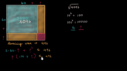 Square Root Of 1444 By Division Method Brainly In