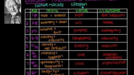 Erikson s psychosocial development