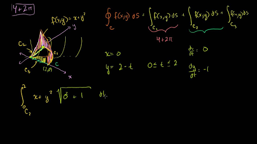 Khan Academy