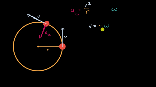 Deriving Formula For Centripetal Acceleration From Angular Velocity Video Khan Academy