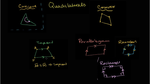 Quadrilaterals  Properties, Formula & Differences - Lesson