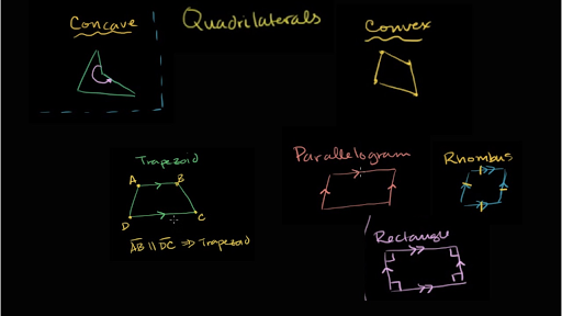 What are Quadrilateral Shapes?