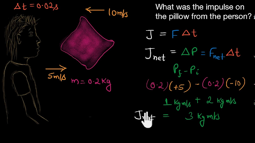 Impulse And Momentum Pillow Fight Example Hindi Video Khan