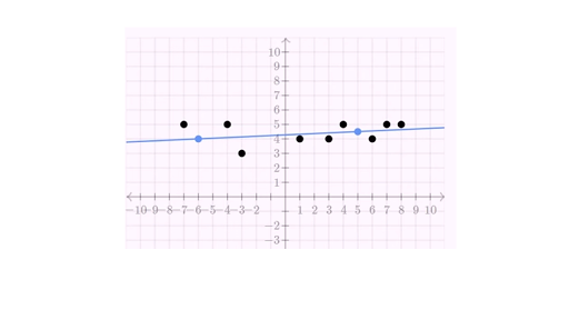 The Line of Best Fit  Cazoom Maths Worksheets