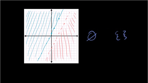 Graphing Systems Of Inequalities Video Khan Academy