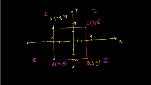 Printables Khan Academy Math Worksheets 6th grade math khan academy academy