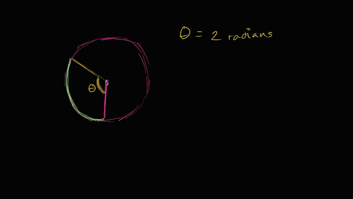 Khan Academy