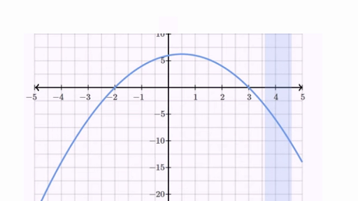 Worked Example Positive Negative Intervals