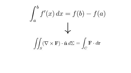 khan academy green's theorem