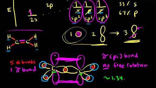 sp2 hybridization carbon