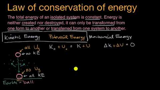 Law Of Conservation Of Energy Video Khan Academy