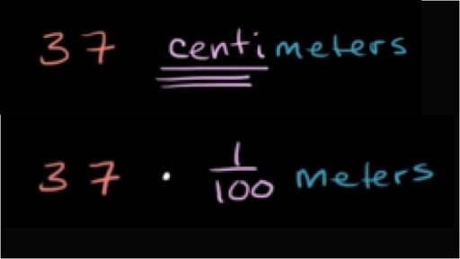 Converting Centimeters To Meters Cm To M Measurement Video Khan Academy