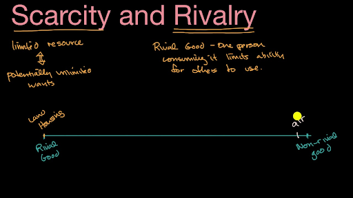 Scarcity And Rivalry Video Scarcity Khan Academy