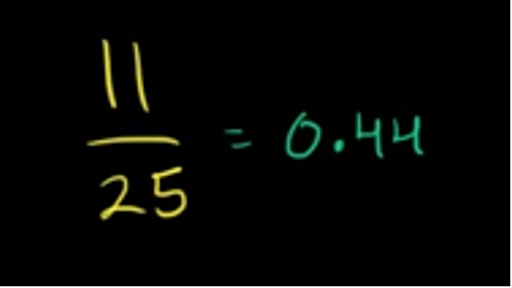 Conversión De Fracción A Decimal 1125