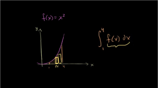 Considera-se a área A entre a curva y = x e o eixo O x para