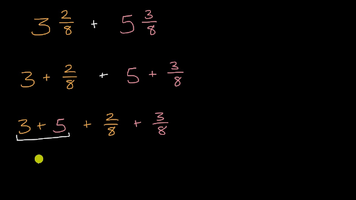 Add And Subtract Fractions | 4Th Grade | Math | Khan Academy