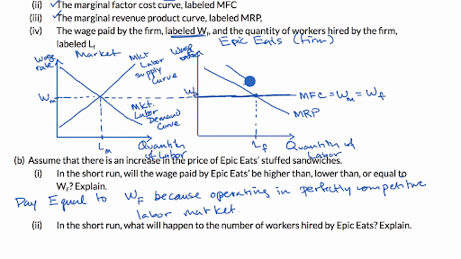 Factor Markets Ap College Microeconomics Economics Khan Academy