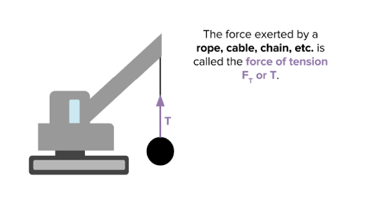 on a rope meaning