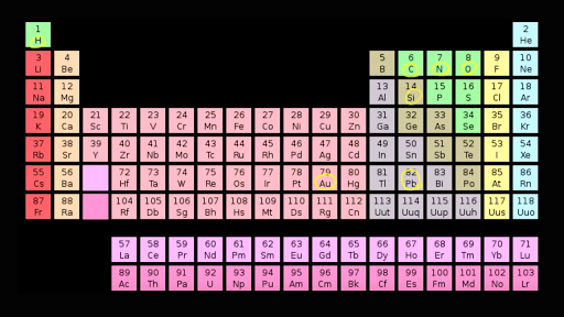 Elements And Atoms