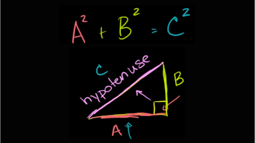 The Pythagorean Theorem (Pre-Algebra, Right triangles and algebra) –  Mathplanet