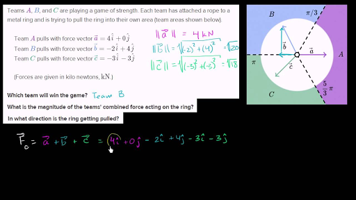 Vectors Word Problem Tug Of War Video Khan Academy