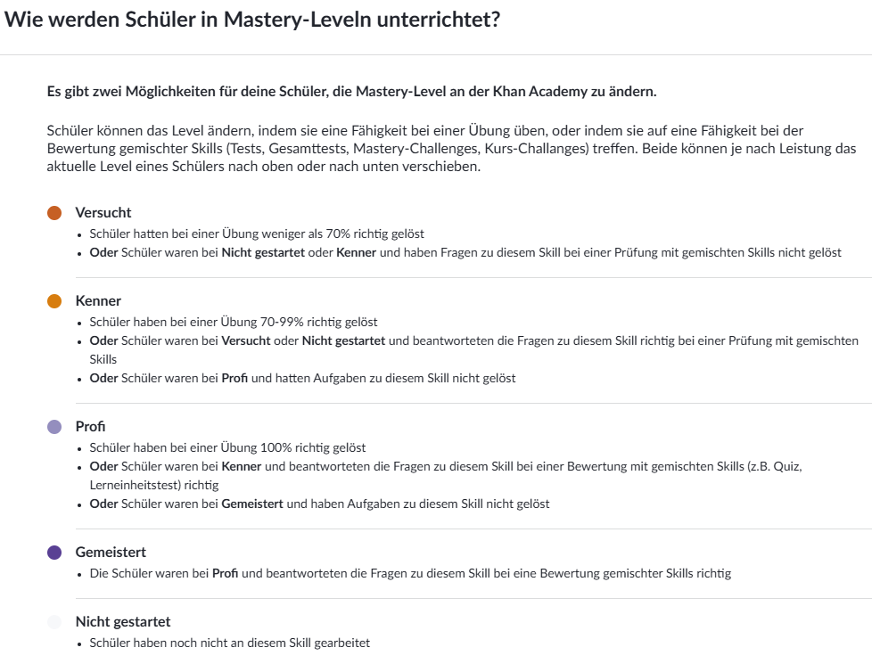 Screenshot 2023-08-21 bei 01-29-29 Aktivitätsübersicht Khan Academy.png