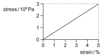 Khan Academy