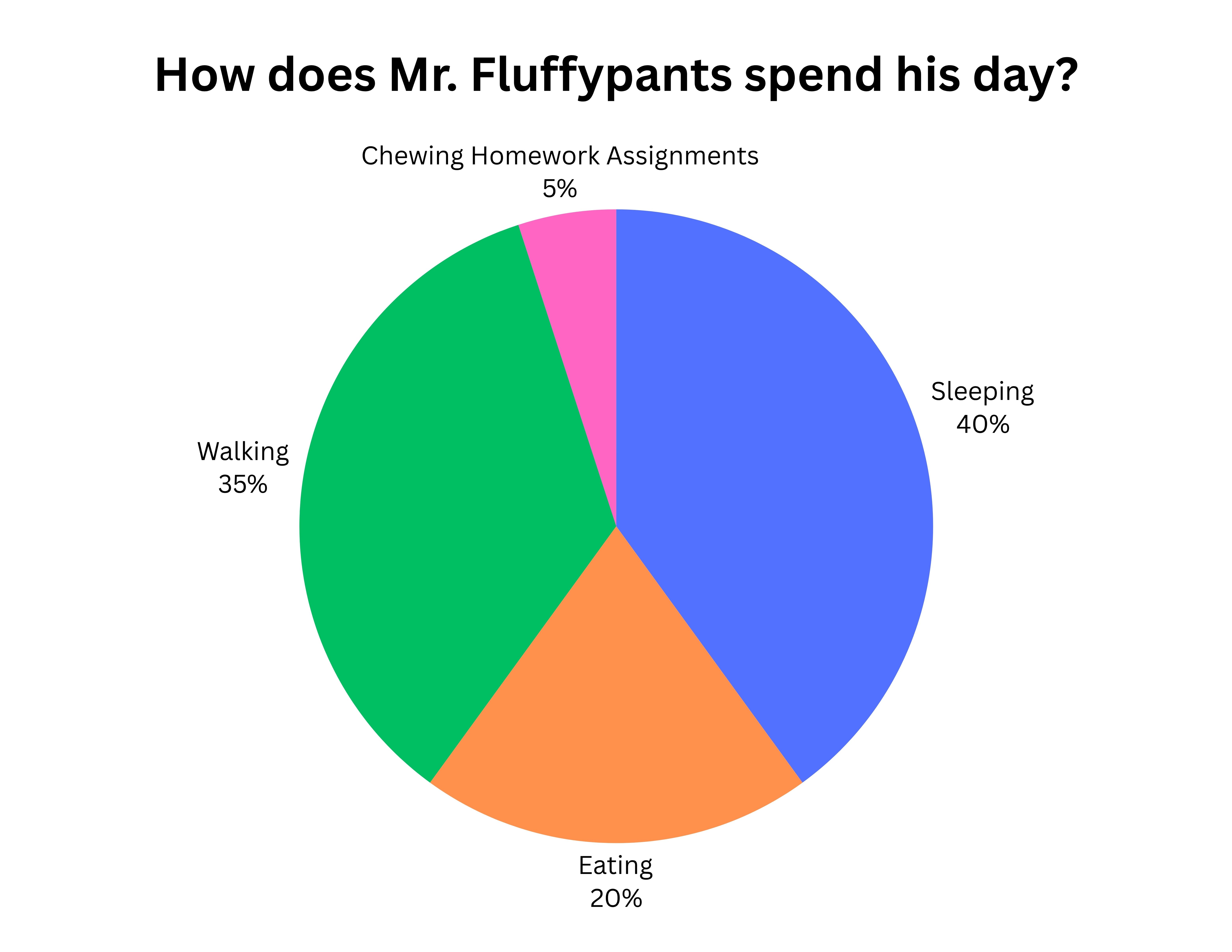 Fluffy Chart Khan Academy