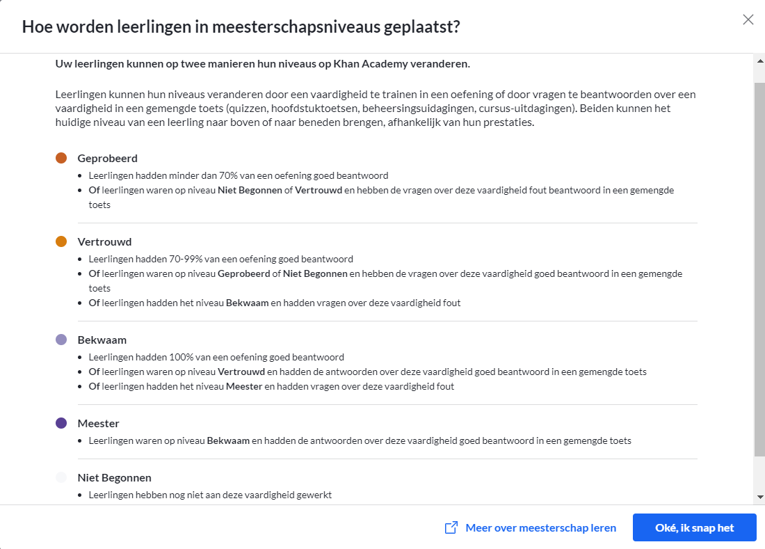 Overzicht beheersingsniveaus