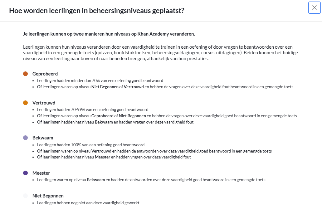 Screenshot pop-upvenster Hoe worden leerlingen in beheersingsniveaus geplaatst
