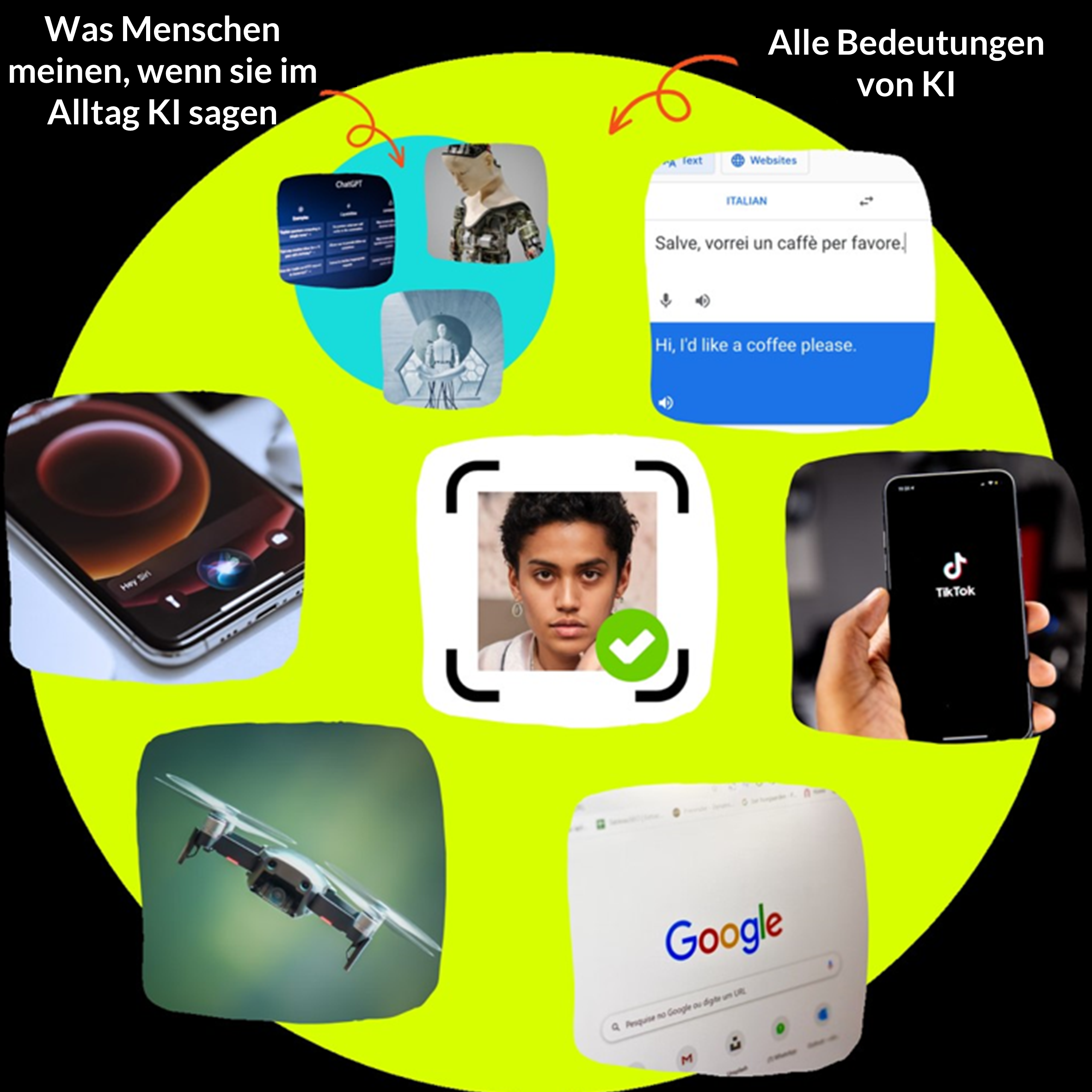 KI in fnf Minuten verstehen (Artikel) | Khan Akademy