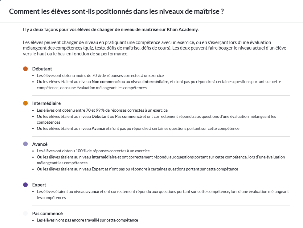 Description niveaux de compétences