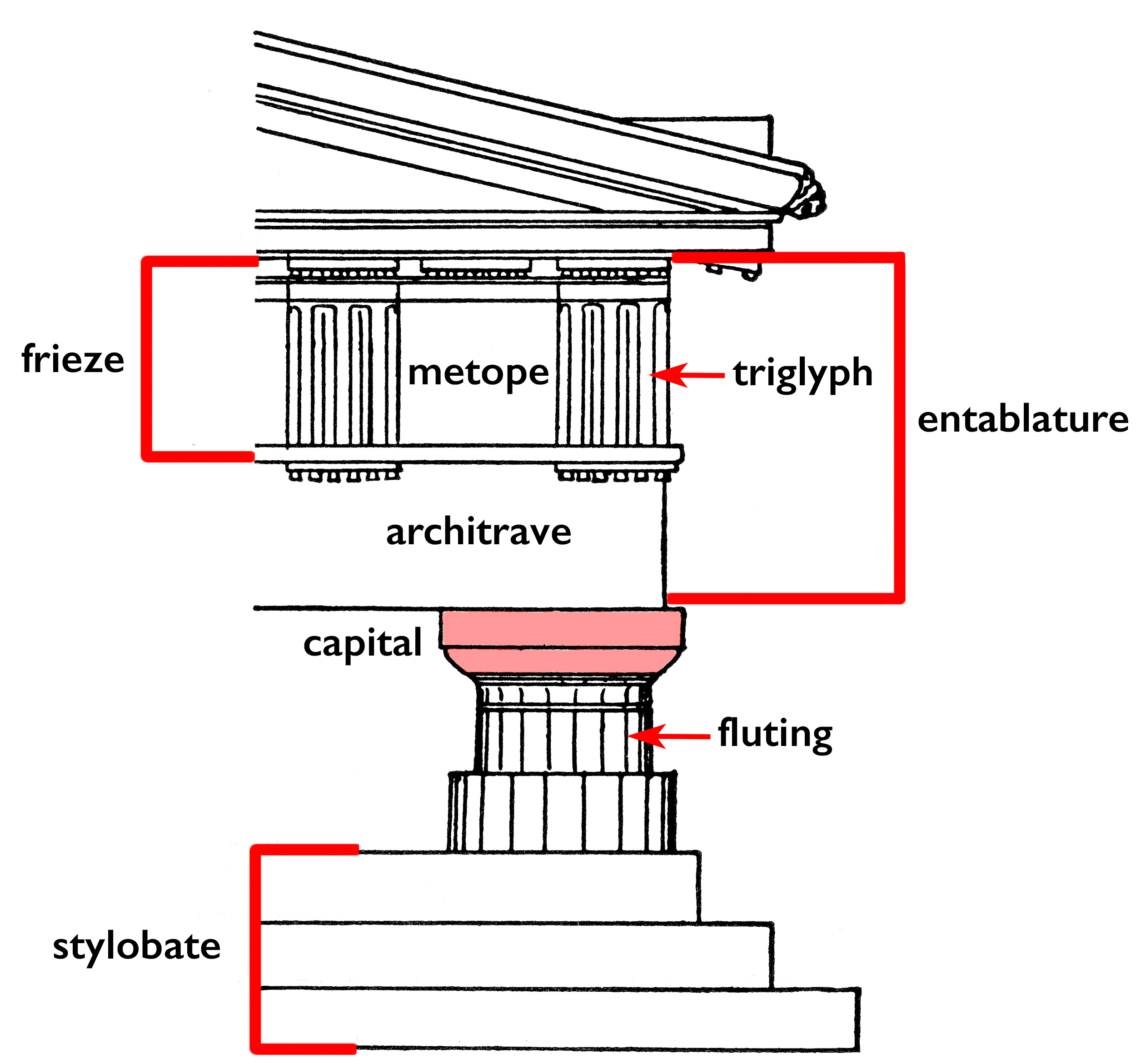 Classical Orders of Greek Architecture