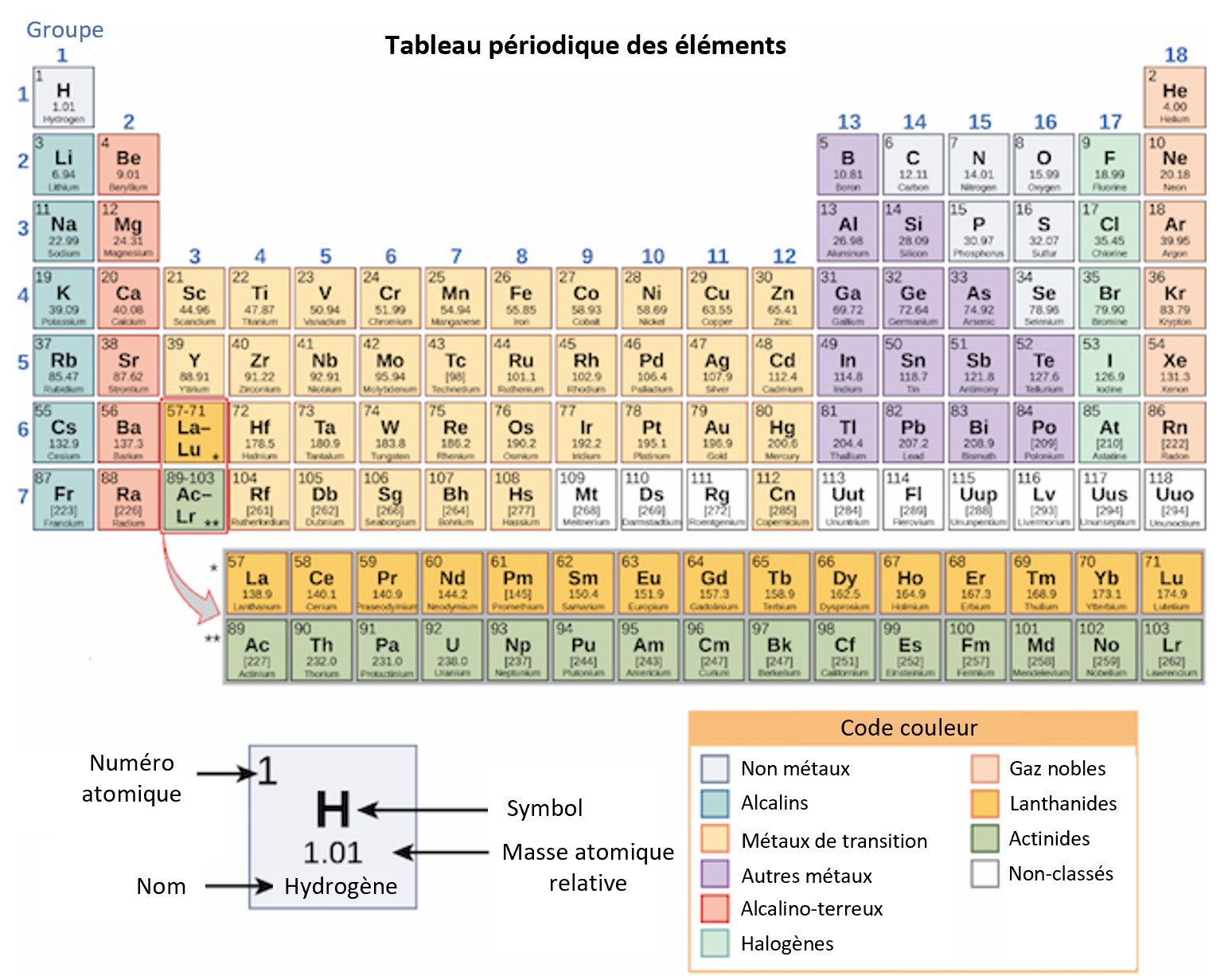 Tableau Periodique Des Elements Tableau P riodique Des l ments