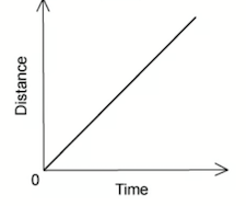 Khan Academy