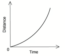 Khan Academy