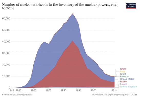 Nuclear Races Map Khan Academy